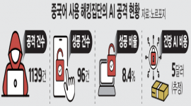 인포그래픽 섬네일