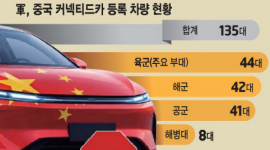 인포그래픽 섬네일
