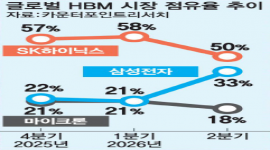 인포그래픽 섬네일