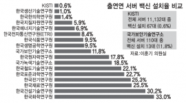 인포그래픽 섬네일