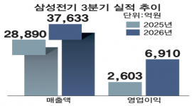 인포그래픽 섬네일