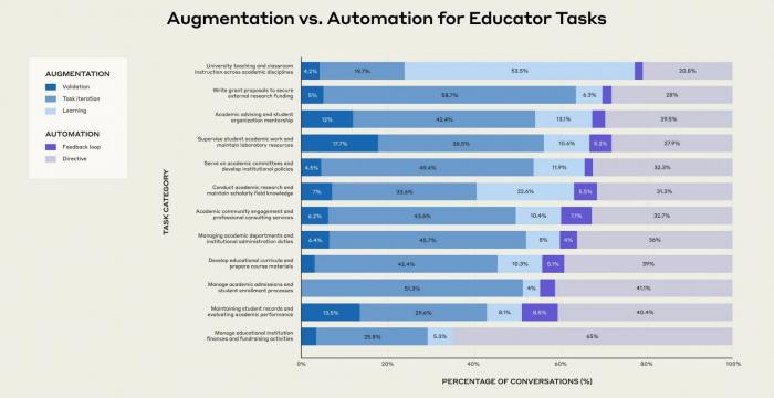 등록금 내고 AI한테 채점받는다고? 교수들이 말하는 AI 교육의 명암