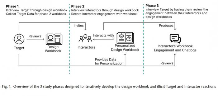 AI 분신에게 SNS 맡기면 생기는 일... 소셜미디어 클론 시대의 인간관계