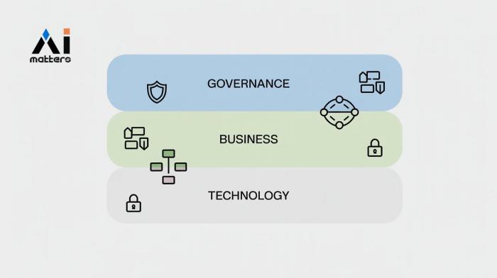 ‘구글·메타 없이도 데이터 공유’... NIA가 제시하는 ‘한국형 데이터 스페이스’ 로드맵