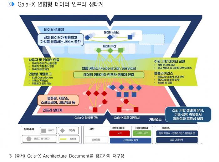 ‘구글·메타 없이도 데이터 공유’... NIA가 제시하는 ‘한국형 데이터 스페이스’ 로드맵