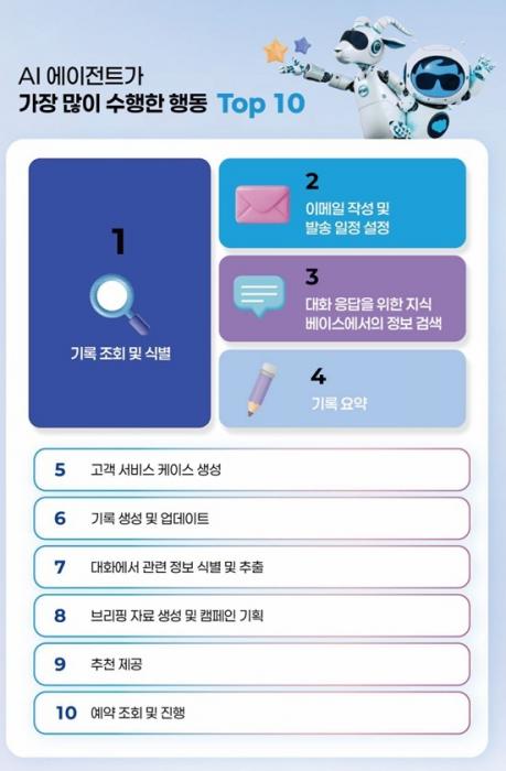 세일즈포스가 말하는 실패하지 않는 산업별 AI 에이전트 도입 전략