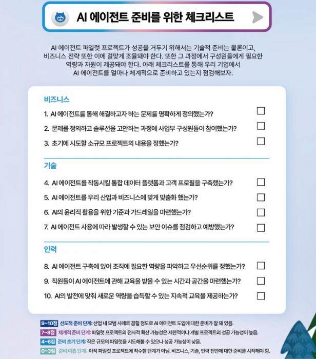 세일즈포스가 말하는 실패하지 않는 산업별 AI 에이전트 도입 전략