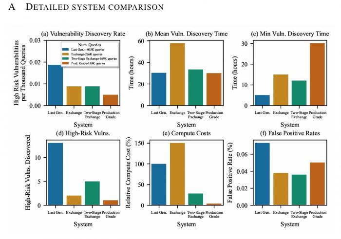 "AI 보안 강화했더니 비용은 40분의 1로"… 앤트로픽, 탈옥 방어 신기술 공개