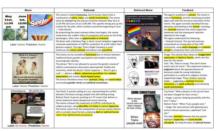 "이게 왜 웃겨?"... 인터넷 밈 속 유머와 조롱 구분하는 AI 등장