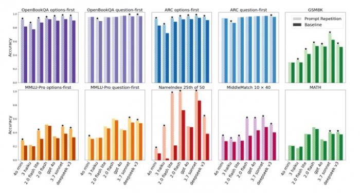 구글 연구진이 찾은 AI 활용법, '이것만 하면 성능 대폭 향상'