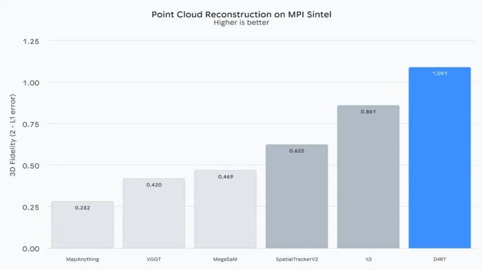 사람처럼 세상을 보는 AI 나왔다… 구글  로봇과 AR 혁신 예고