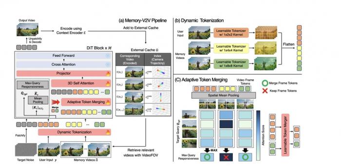 어도비 AI가 드디어 '기억력'을 갖다… 여러 번 편집해도 영상 안 꼬이는 기술 등장