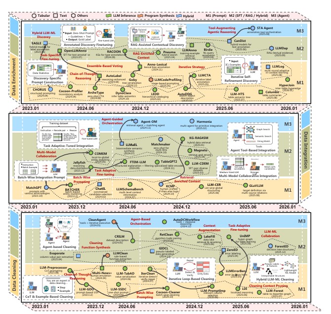 회사 데이터 정리, 이제 사람 대신 AI가 한다... 수익 30% 날리던 문제 해결