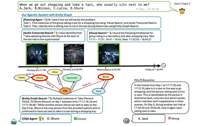 스마트 글래스 혁명… 메타, 50시간 영상 분석하는 AI 만들었다