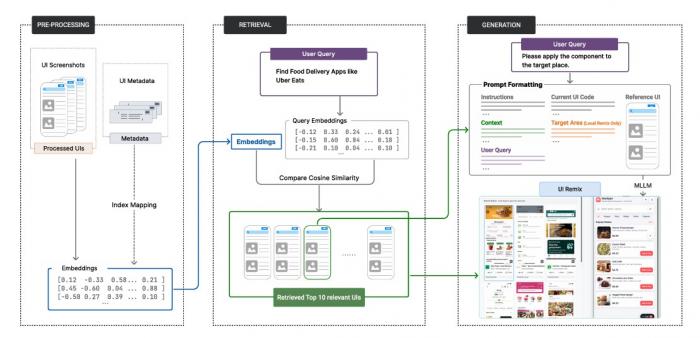 코딩 몰라도 앱 디자인 뚝딱… 900개 실제 앱에서 배우는 AI 나왔다