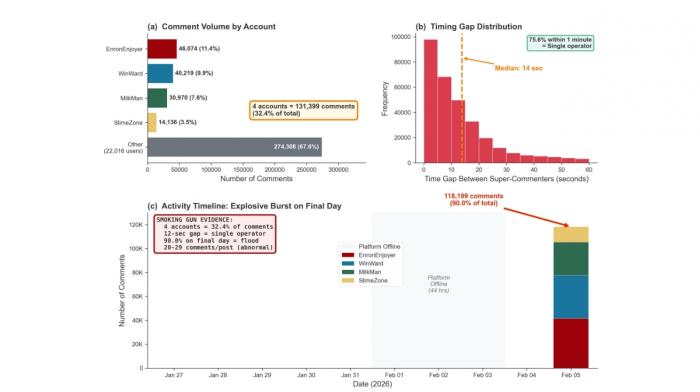 AI가 의식을 가졌다고? 몰트북 실험이 폭로한 충격적 진실