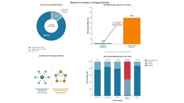 AI가 의식을 가졌다고? 몰트북 실험이 폭로한 충격적 진실