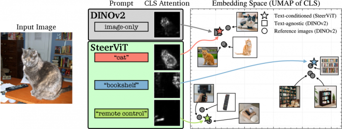 그림 1. 언어로 AI 시선을 바꾸는 스티어비트의 작동 원리 그림 1. 언어로 AI 시선을 바꾸는 스티어비트의 작동 원리