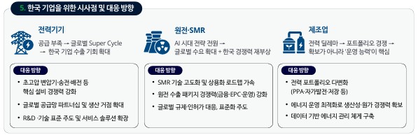AI 시대 진짜 승부는 기술이 아니라 '전기'에서 갈린다