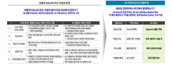 그림1. 잘 사는 능력에서 빨리 실현하는 능력으로 (출처: 딜로이트 인사이트)