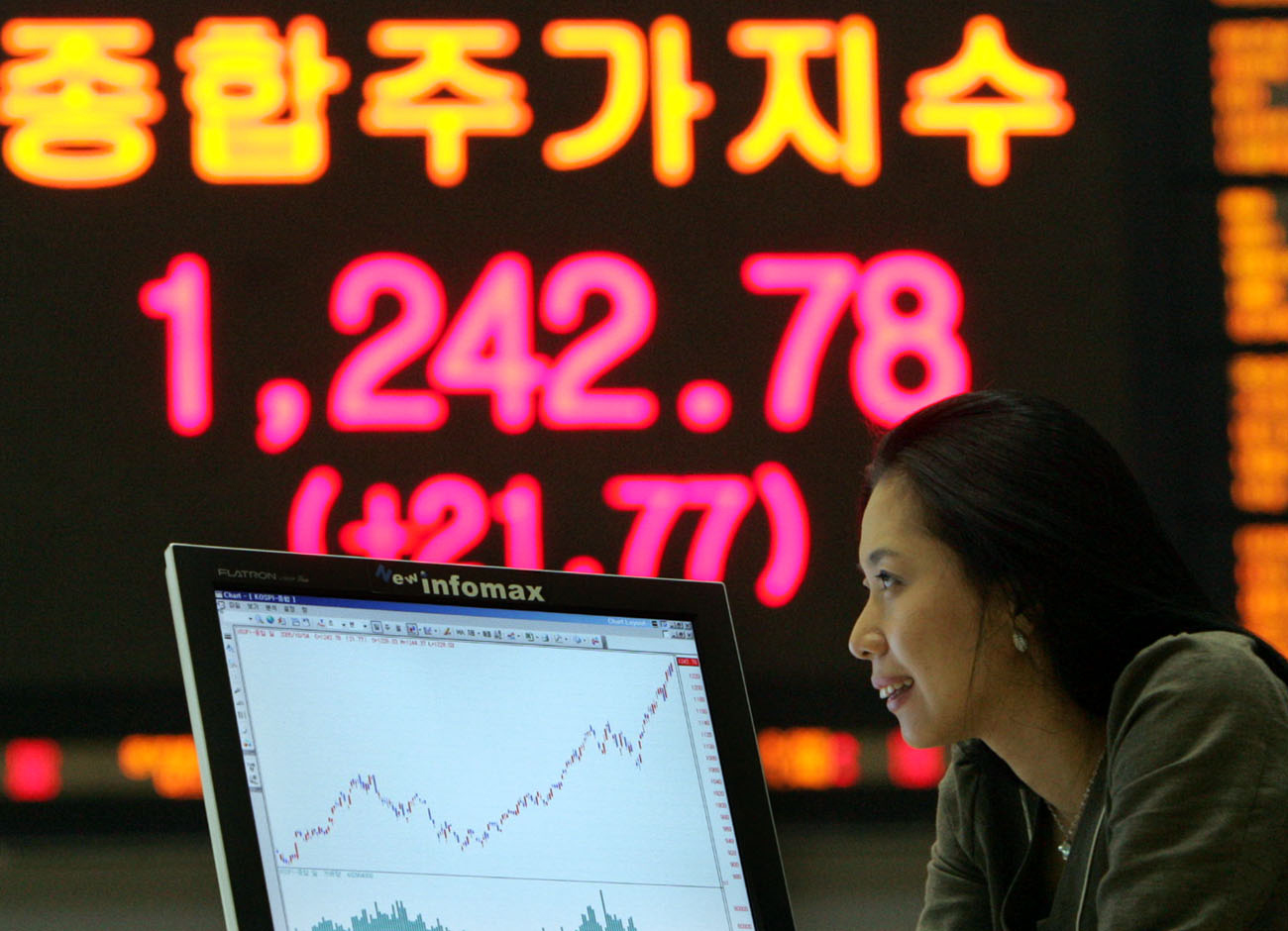 주가 큰 폭 반등