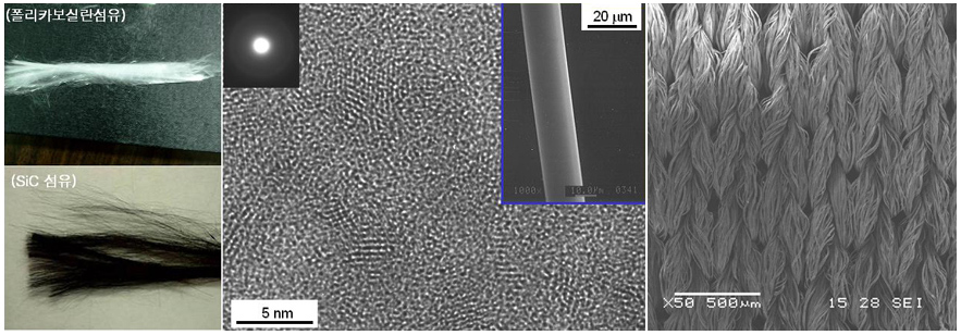요업기술원이 개발한 SiC 섬유와 은성코퍼레이션의 초고밀도 극세사 원단의 표면. 