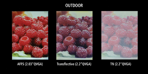 왼쪽부터 태양 광선 아래에서 촬영한  AFFS-Outdoor 기술 적용제품과 반투과, 일반형 제품
