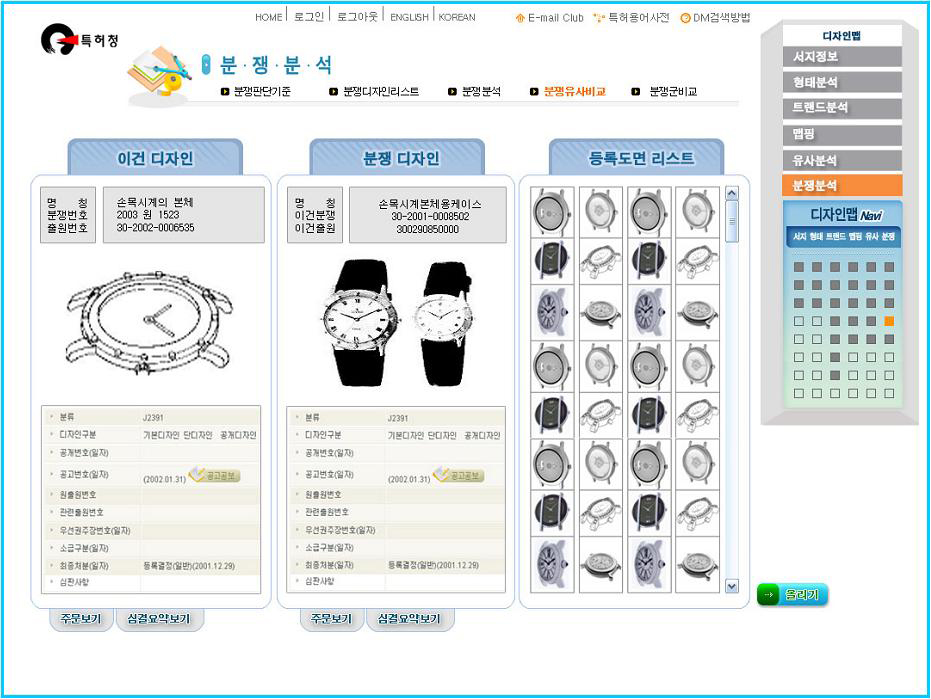 특허청이 추진중인 디자인 맵을 활용해 손목시계의 분쟁 현황을 분석했다.