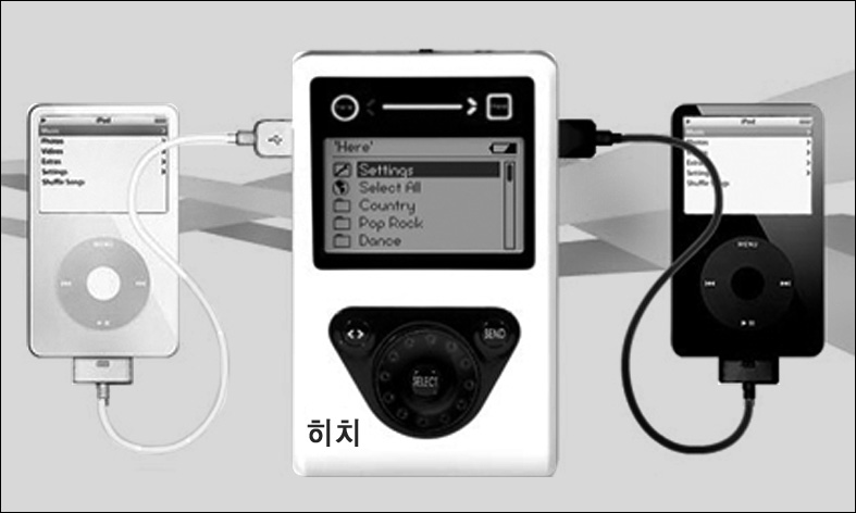 그림은 컴퓨터를 거치지 않고도 MP3플레이어만으로 파일을 주고받을 수 있도록 애드커스의 히치를 연결한 개념도