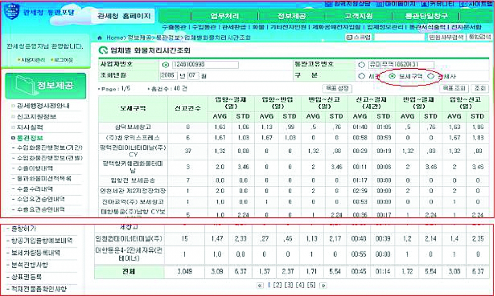 관세청, 수입화물 물류정보 제공