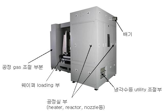 테라세미콘, 세계 최초 두장 동시 처리 에피공정장비 개발