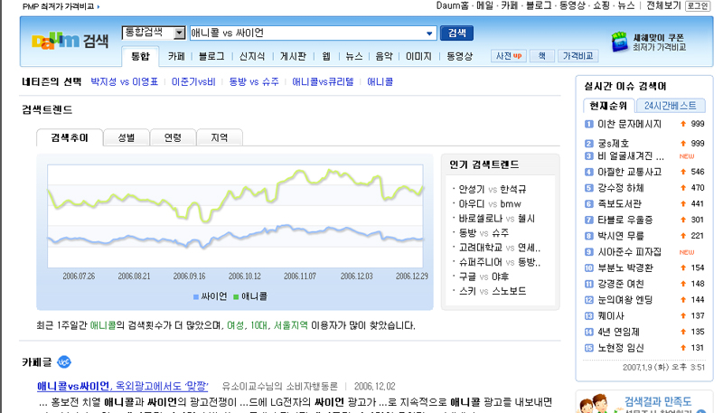특정 키워드 간의 검색 추이 한눈에 본다