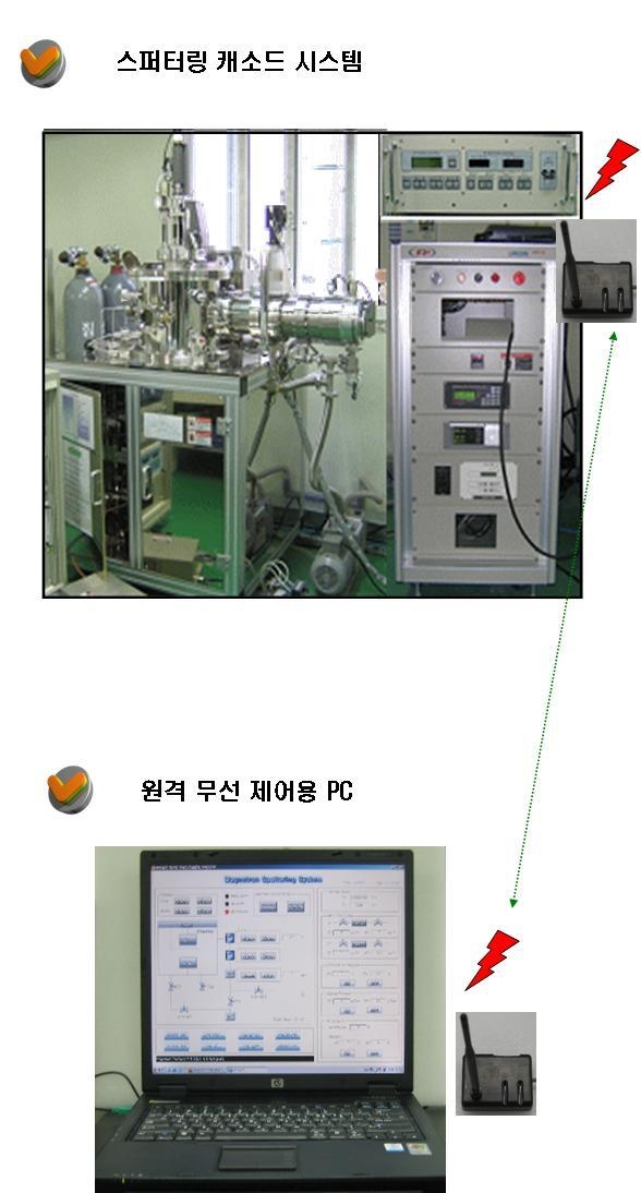 박막코팅 진공증착 장비에 지그비 기술을 적용한 사진.