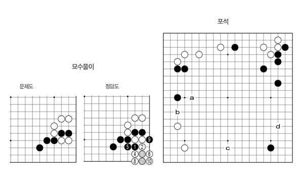 [두뼘 천하]