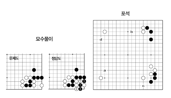 [두뼘 천하]