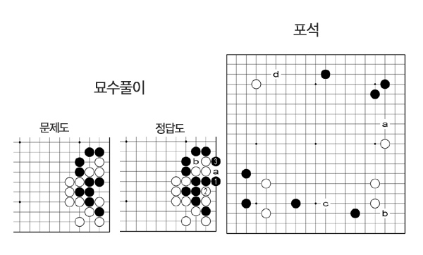 [두뼘 천하]