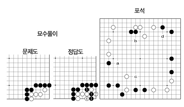 [두뼘천하]