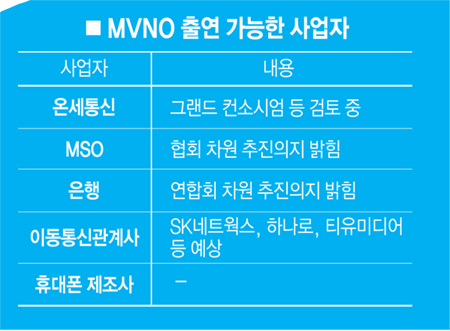 MVNO 출연가능한 사업자	