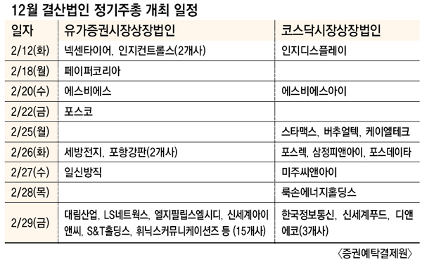 12월 결산법인 정기주총 개최 일정