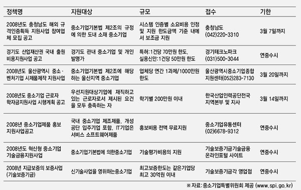 [금주의 정책자금]3월 3일