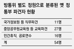 방통위 정원 523명으로 늘어