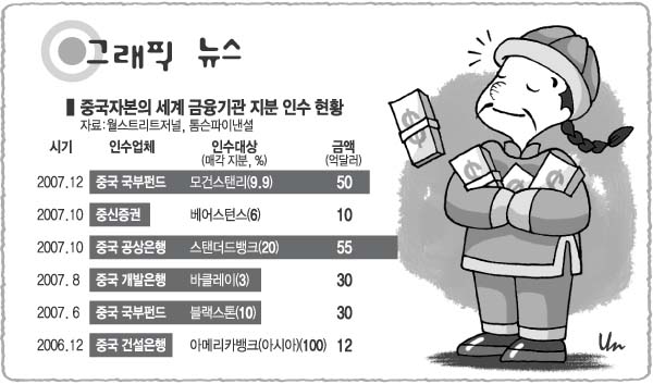 [그래픽뉴스]중국자본의 세계 금융기관 지분 인수 현황