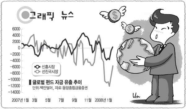 [그래픽 뉴스]글로벌 펀드 자금 유출 추이