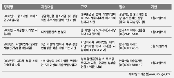 [금주의 정책자금]