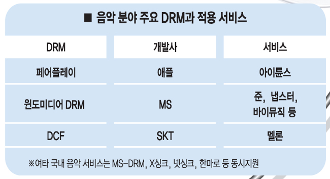 [콘텐츠 대국을 만들자](13)콘텐츠의 기기 호환성 결여