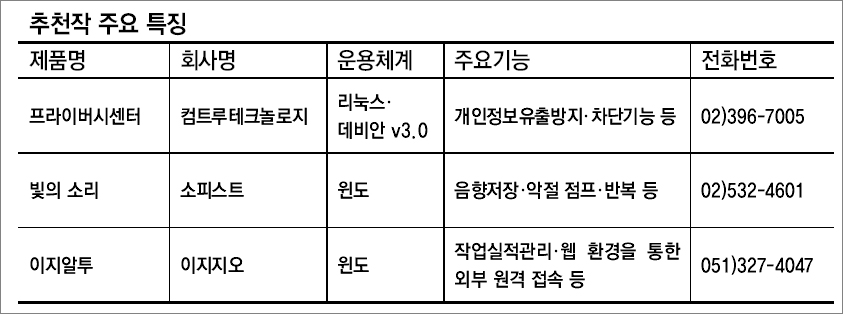 [신SW상품대상추천작]4월 넷째주