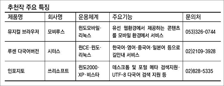 추천작 주요 특징