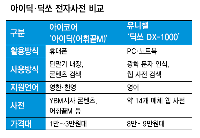 아이딕ㆍ딕쏘 전자사전 비교