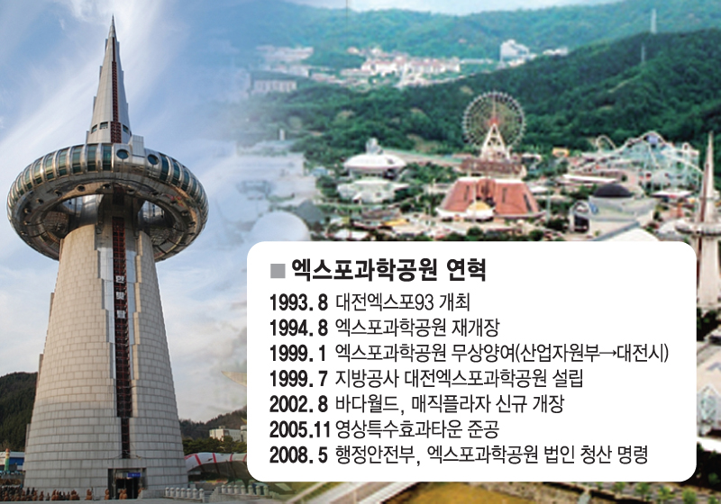 엑스포과학공원, 비즈니스·문화산업 `허브`로 거듭날까