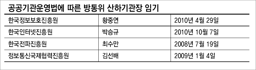 갈팡질팡 인사에 방통위 `술렁`